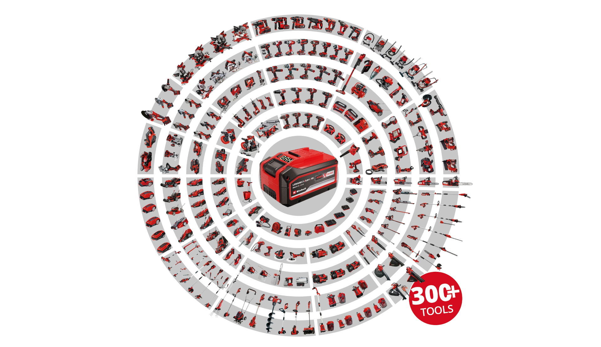 einhell product circle 300+ tools